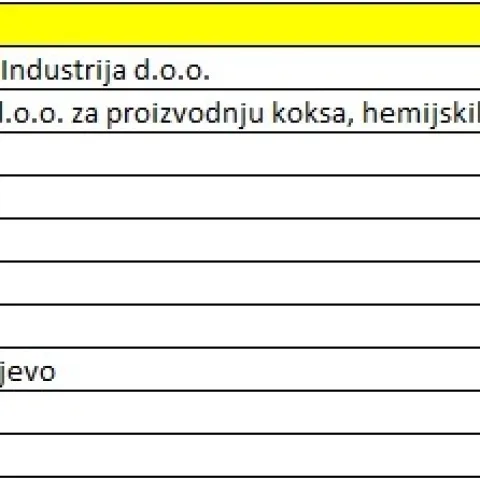 Top 10 najvećih uvoznika