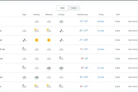 Prognoza za Sarajevo