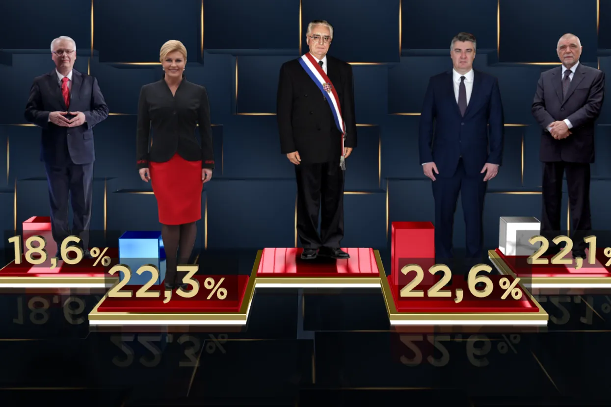 Istraživanje RTL