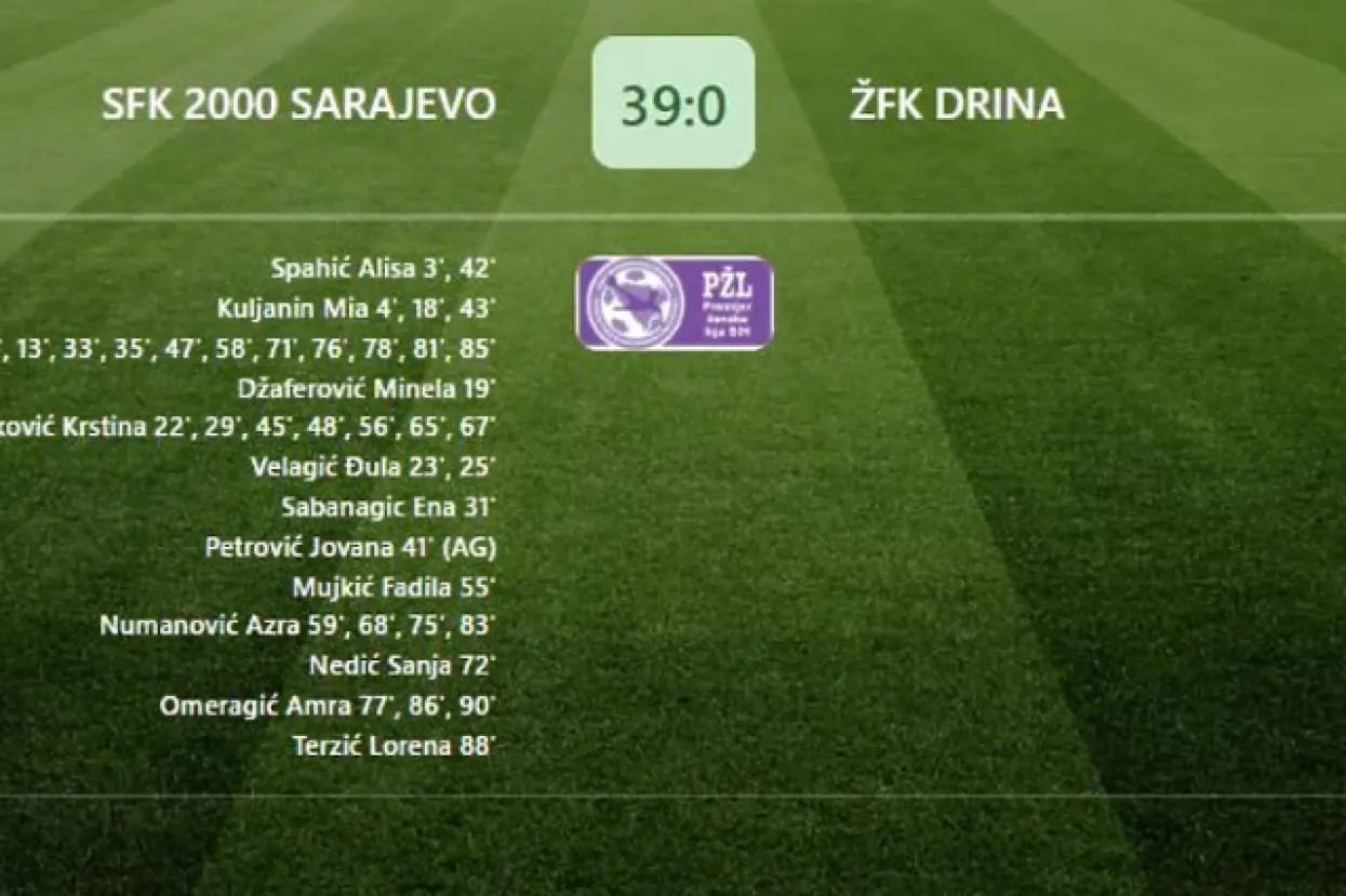SFK 2000 Sarajevo - ŽFK Drina