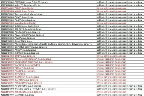 Popis uga&scaron;enih i poduzeća u stečajnom ili likvidacijskom postupku