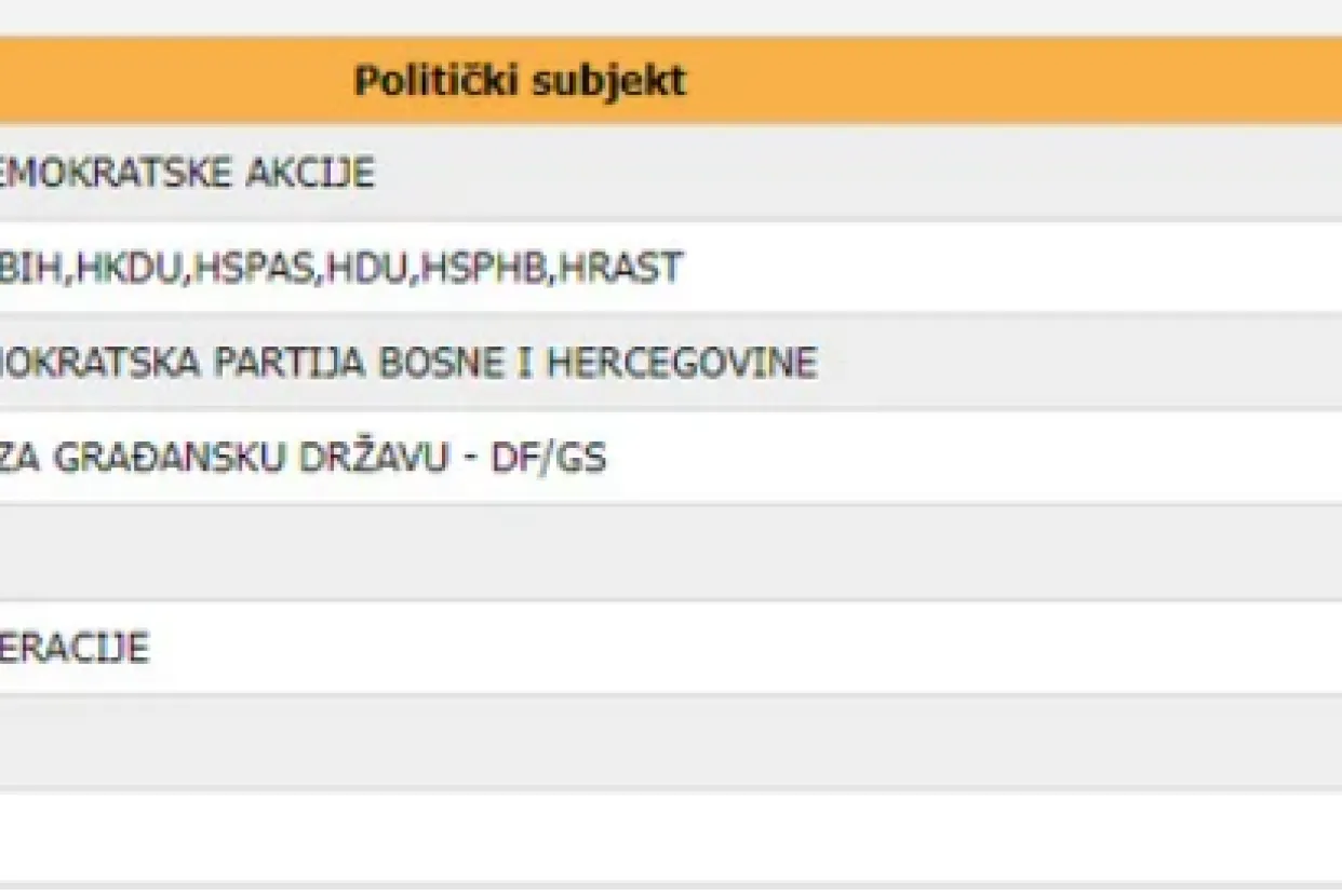 Objavljeni prvi rezultati za Parlament BiH iz FBiH