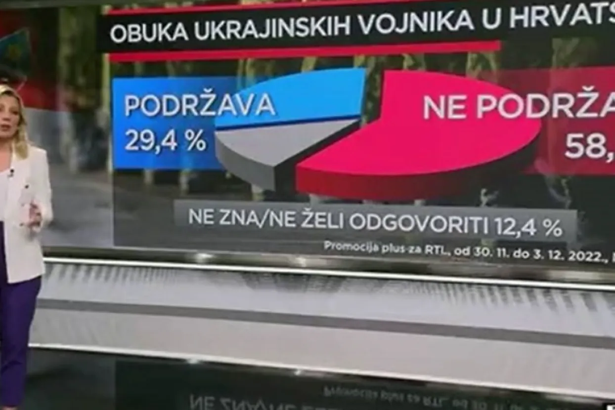 Istraživanje agencije Promocija plus
