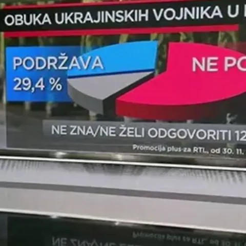 Istraživanje agencije Promocija plus