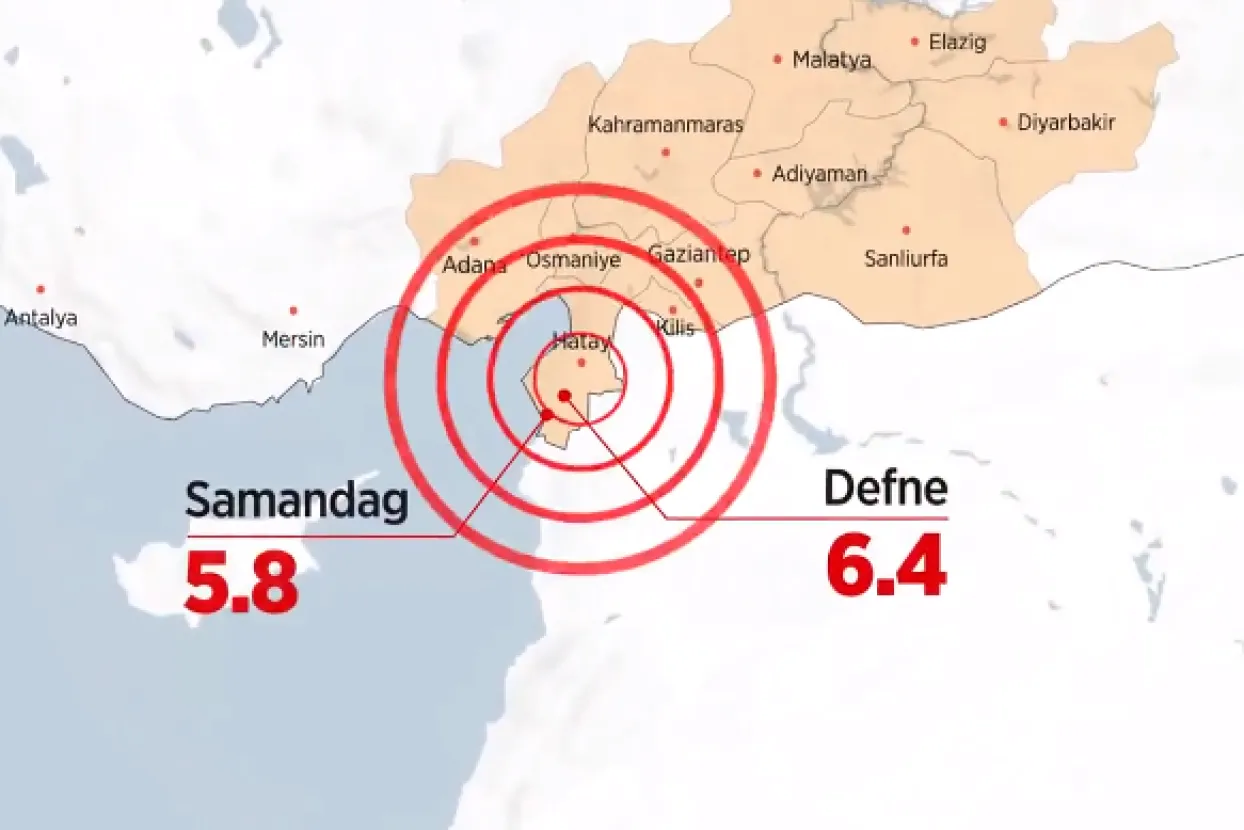 Novi potresi u Turskoj
