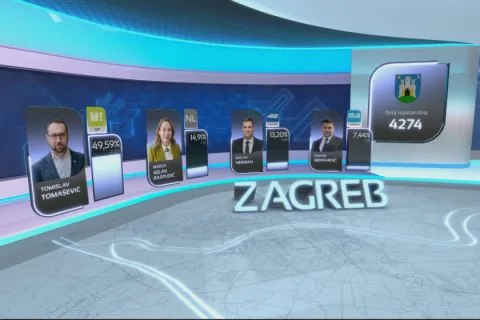 Izlazne ankete za Zagreb