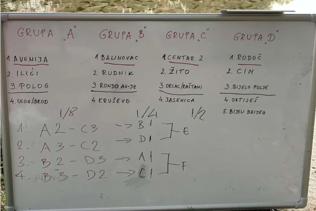 Izvučene skupine Lige MZ grada Mostara