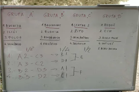 Izvučene skupine Lige MZ grada Mostara