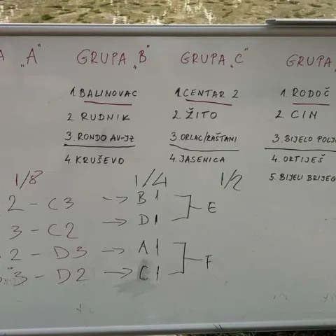 Izvučene skupine Lige MZ grada Mostara