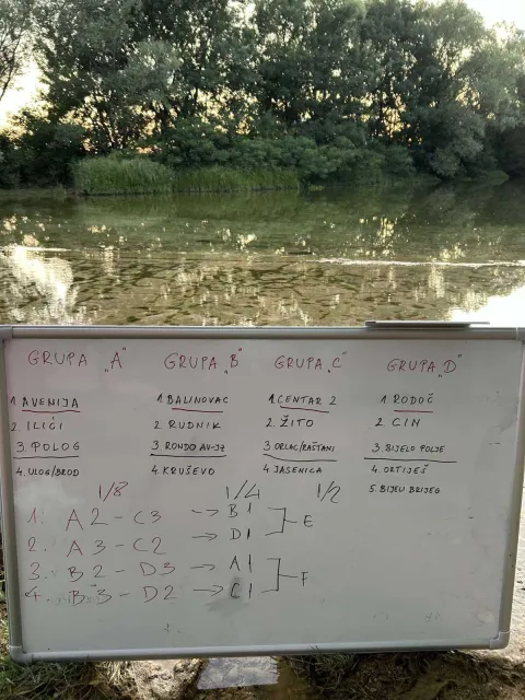 Izvučene skupine Lige MZ grada Mostara