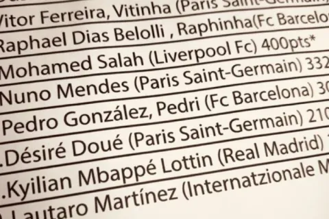 Navodni poredak u glasanju za Ballon d'Or