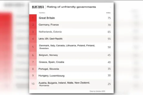 Ruska neprijateljska lista