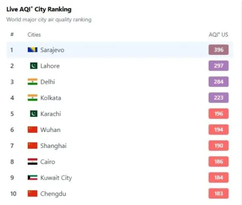 Najzagađeniji gradovi u svijetu