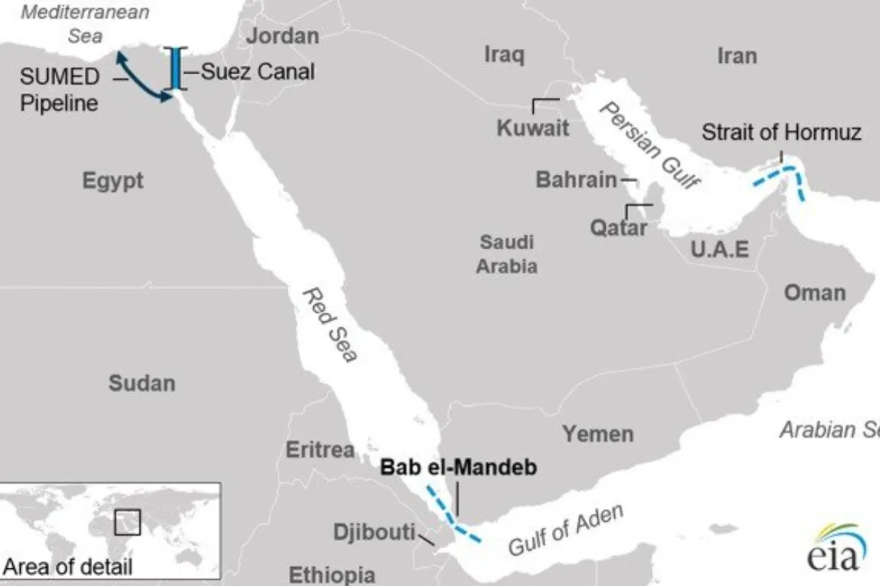 Bāb el-Mandeb i Hormu&scaron;ki tjesnac
