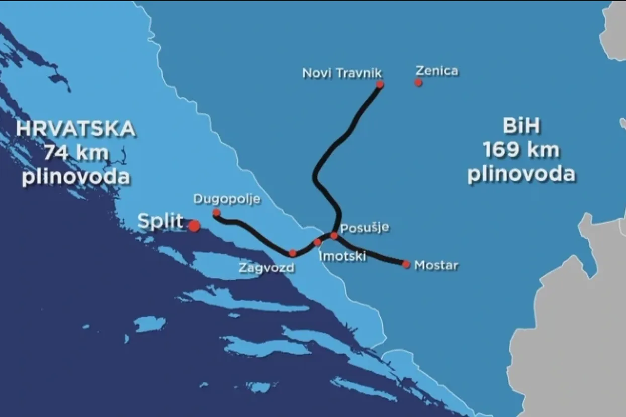 Južna plinska interkonekcija