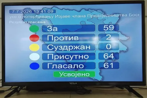 Kom&scaron;ićevo i Bećirovićevo preglasavanje palo u NSRS