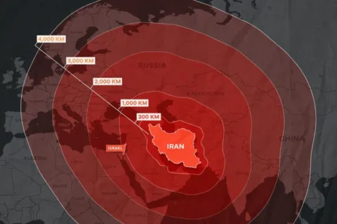 Domet iranskih raketa