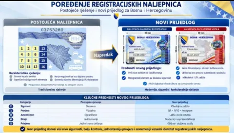 Nova prometna dozvola